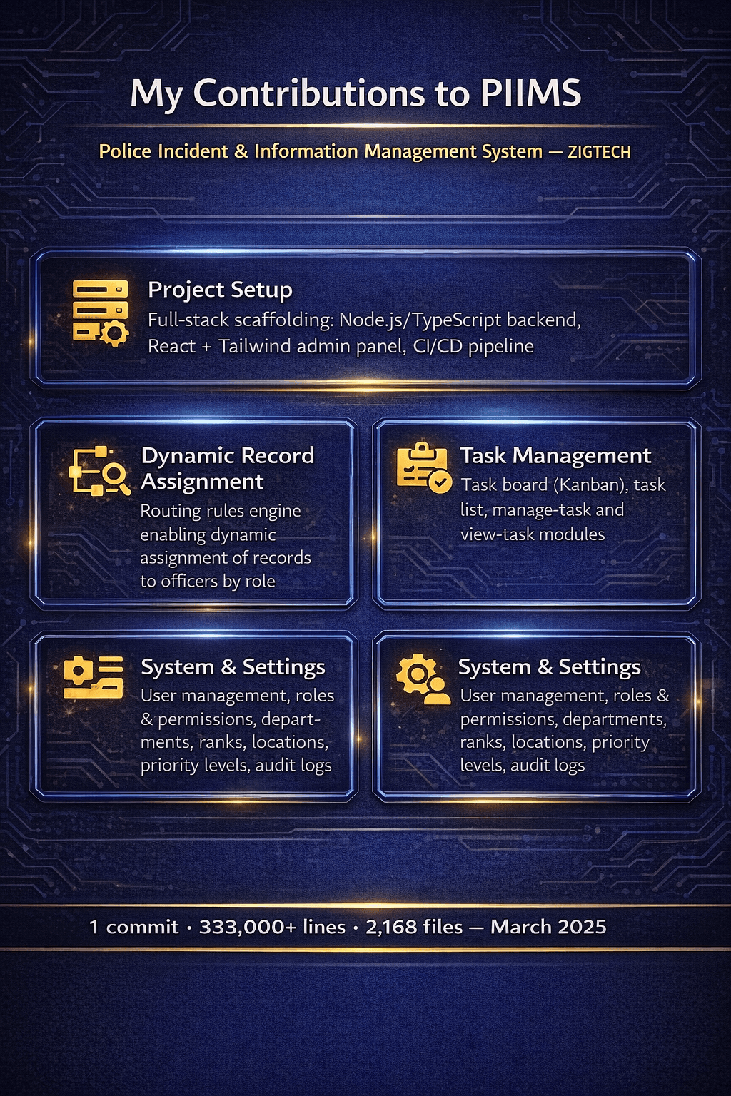 PIIMS preview