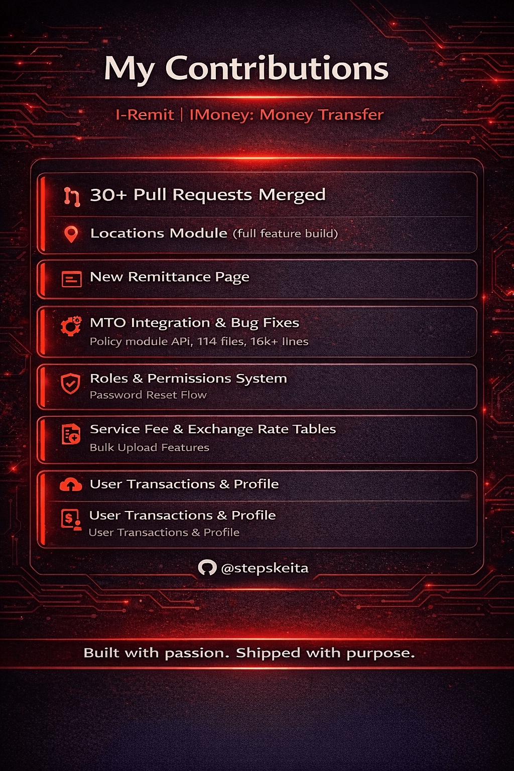 iRemit preview